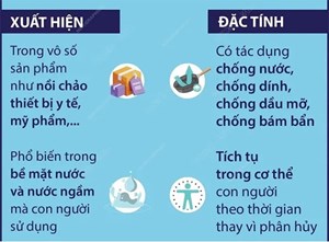 Cảnh báo sức khoẻ từ tiêu thụ hoá chất vĩnh cửu