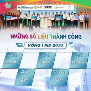 03 đội thi của Viện CNSH – CNTP đã xuất sắc vào vòng 2 cuộc thi FID - Food Innovation and Development